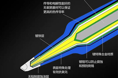 電烙鐵筆頭不粘錫，如何解決?
